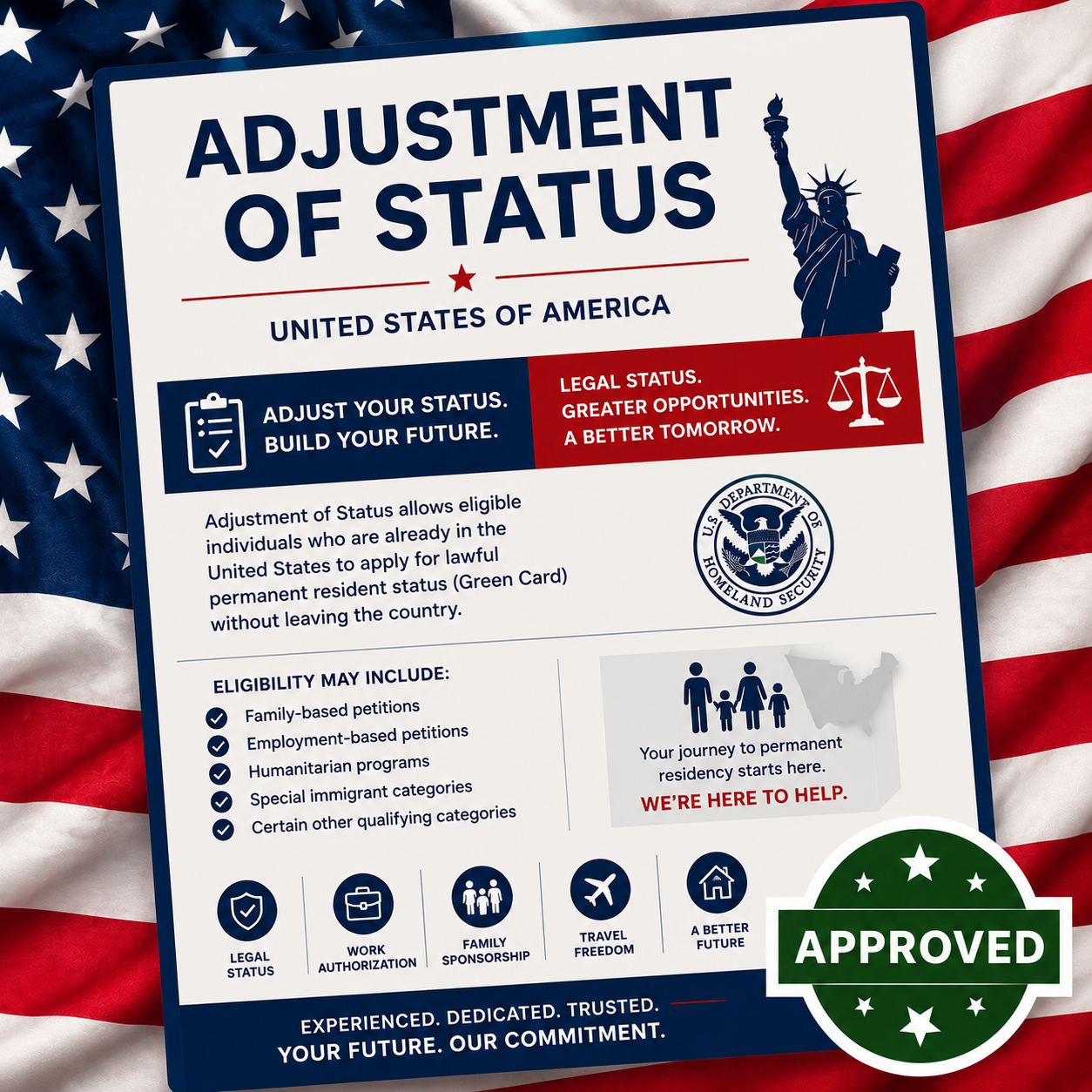 Cost of Getting an Adjustment of Status